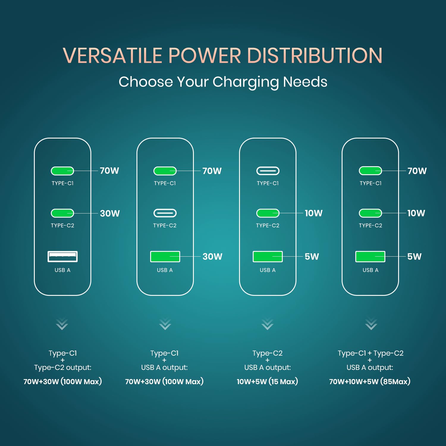 Portronics 100W GaN